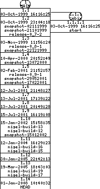 Revisions of BasiliskII/src/BeOS/ether_beos.cpp