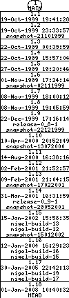 Revisions of BasiliskII/src/BeOS/extfs_beos.cpp