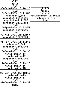 Revisions of BasiliskII/src/BeOS/prefs_beos.cpp