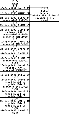 Revisions of BasiliskII/src/BeOS/prefs_editor_beos.cpp