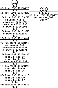 Revisions of BasiliskII/src/BeOS/serial_beos.cpp