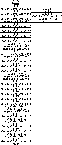 Revisions of BasiliskII/src/BeOS/sysdeps.h