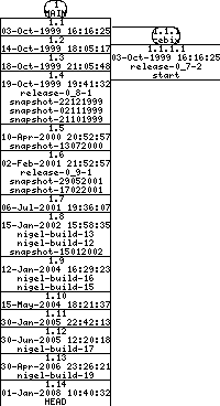 Revisions of BasiliskII/src/BeOS/timer_beos.cpp