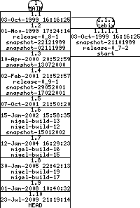 Revisions of BasiliskII/src/BeOS/xpram_beos.cpp