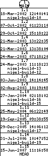 Revisions of BasiliskII/src/MacOSX/1_prepare_files.sh