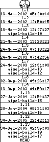 Revisions of BasiliskII/src/MacOSX/BasiliskII.pbproj/project.pbxproj