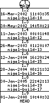 Revisions of BasiliskII/src/MacOSX/Controller.h