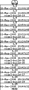 Revisions of BasiliskII/src/MacOSX/Controller.mm