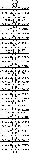 Revisions of BasiliskII/src/MacOSX/configure.in