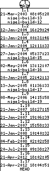 Revisions of BasiliskII/src/MacOSX/sys_darwin.cpp