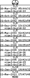 Revisions of BasiliskII/src/MacOSX/sysdeps.h