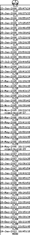 Revisions of BasiliskII/src/SDL/video_sdl.cpp