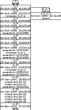 Revisions of BasiliskII/src/Unix/BasiliskII.1