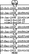 Revisions of BasiliskII/src/Unix/Darwin/lowmem.c