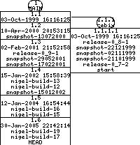 Revisions of BasiliskII/src/Unix/Irix/unaligned.c