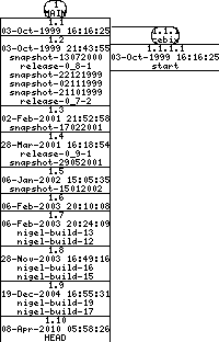 Revisions of BasiliskII/src/Unix/Linux/NetDriver/Makefile