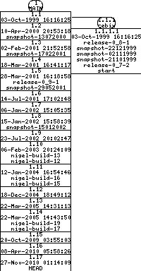 Revisions of BasiliskII/src/Unix/Linux/NetDriver/sheep_net.c