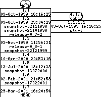 Revisions of BasiliskII/src/Unix/Linux/ether_linux.cpp