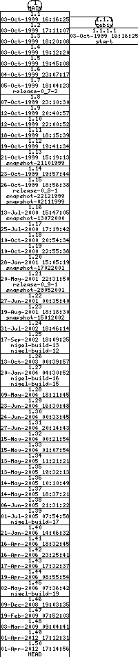 Revisions of BasiliskII/src/Unix/Makefile.in