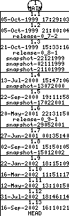 Revisions of BasiliskII/src/Unix/acconfig.h