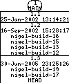 Revisions of BasiliskII/src/Unix/acinclude.m4