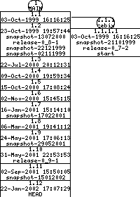 Revisions of BasiliskII/src/Unix/aclocal.m4