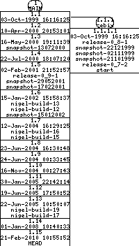 Revisions of BasiliskII/src/Unix/clip_unix.cpp