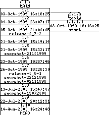 Revisions of BasiliskII/src/Unix/config.h.in