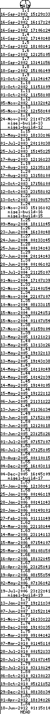 Revisions of BasiliskII/src/Unix/configure.ac