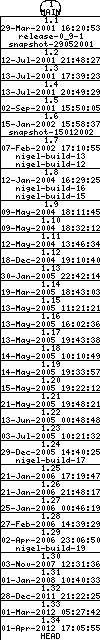 Revisions of BasiliskII/src/Unix/ether_unix.cpp