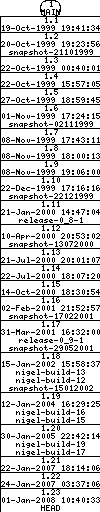 Revisions of BasiliskII/src/Unix/extfs_unix.cpp