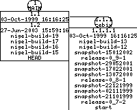 Revisions of BasiliskII/src/Unix/install-sh