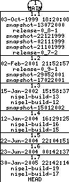 Revisions of BasiliskII/src/Unix/keycodes