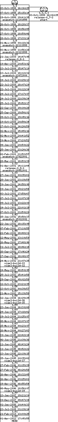 Revisions of BasiliskII/src/Unix/main_unix.cpp