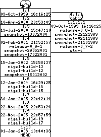 Revisions of BasiliskII/src/Unix/posix_sem.cpp