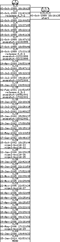 Revisions of BasiliskII/src/Unix/prefs_editor_gtk.cpp