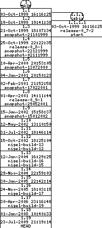 Revisions of BasiliskII/src/Unix/prefs_unix.cpp