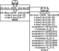 Revisions of BasiliskII/src/Unix/semaphore.h