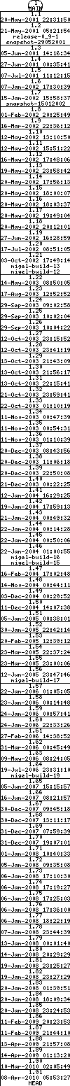 Revisions of BasiliskII/src/Unix/sigsegv.cpp