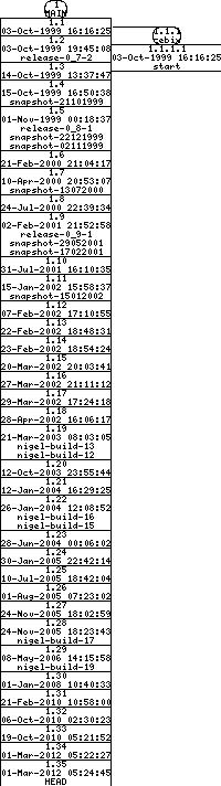 Revisions of BasiliskII/src/Unix/sys_unix.cpp