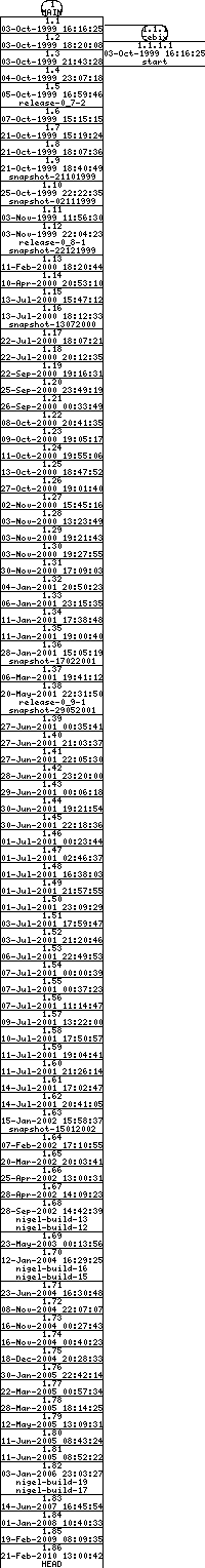 Revisions of BasiliskII/src/Unix/video_x.cpp