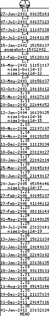 Revisions of BasiliskII/src/Unix/vm_alloc.cpp