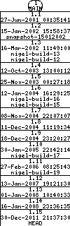 Revisions of BasiliskII/src/Unix/vm_alloc.h