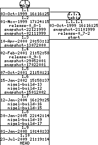 Revisions of BasiliskII/src/Unix/xpram_unix.cpp