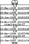 Revisions of BasiliskII/src/Windows/configure.ac