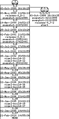 Revisions of BasiliskII/src/adb.cpp