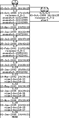 Revisions of BasiliskII/src/audio.cpp