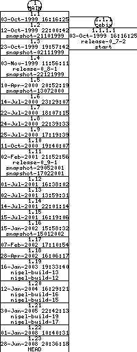 Revisions of BasiliskII/src/cdrom.cpp