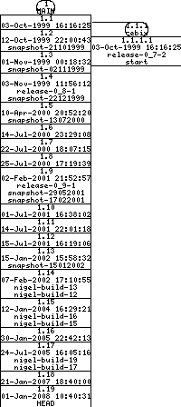 Revisions of BasiliskII/src/disk.cpp