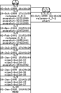 Revisions of BasiliskII/src/dummy/audio_dummy.cpp